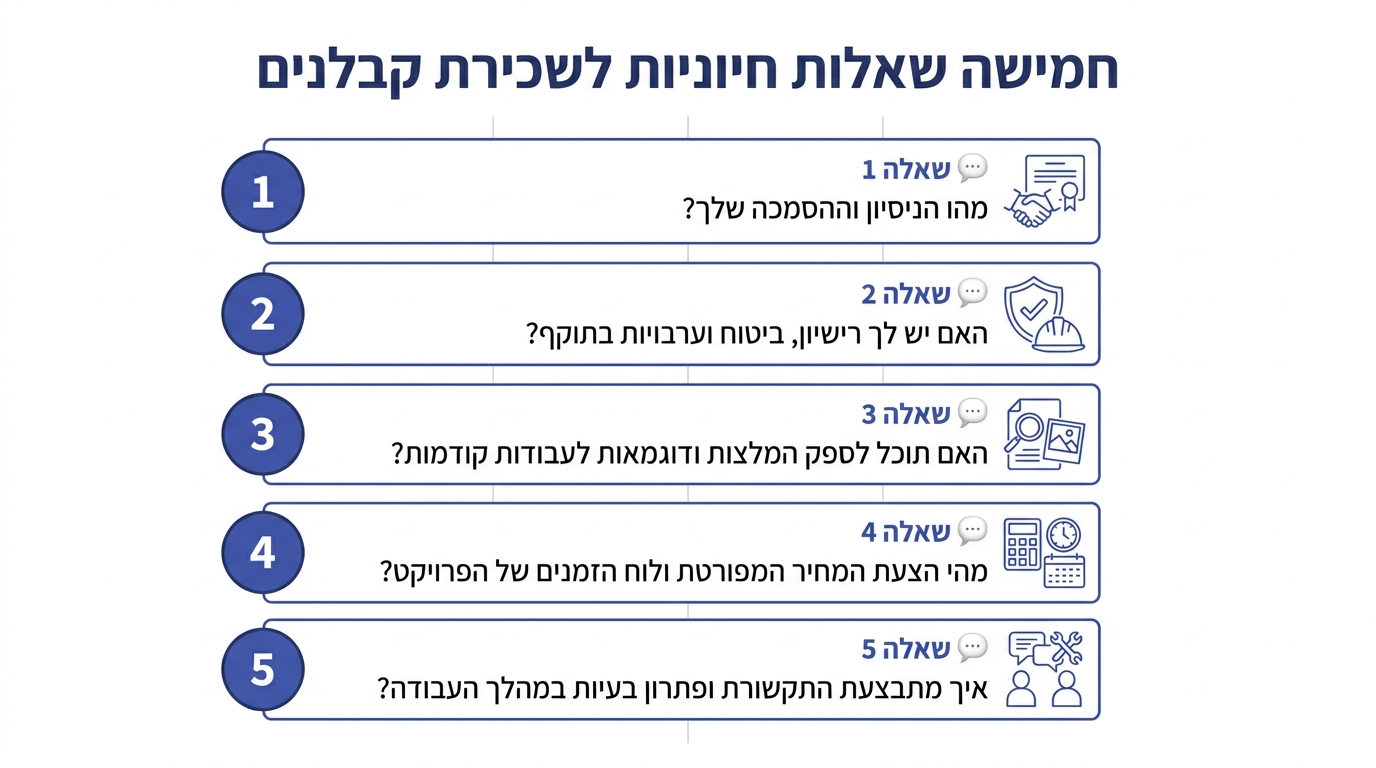 שאלות חשובות לשאול קבלן לפני חתימה על חוזה שיפוץ מטבח