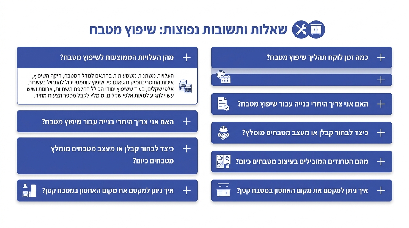 שאלות ותשובות נפוצות על שיפוץ מטבח קומפלט בישראל