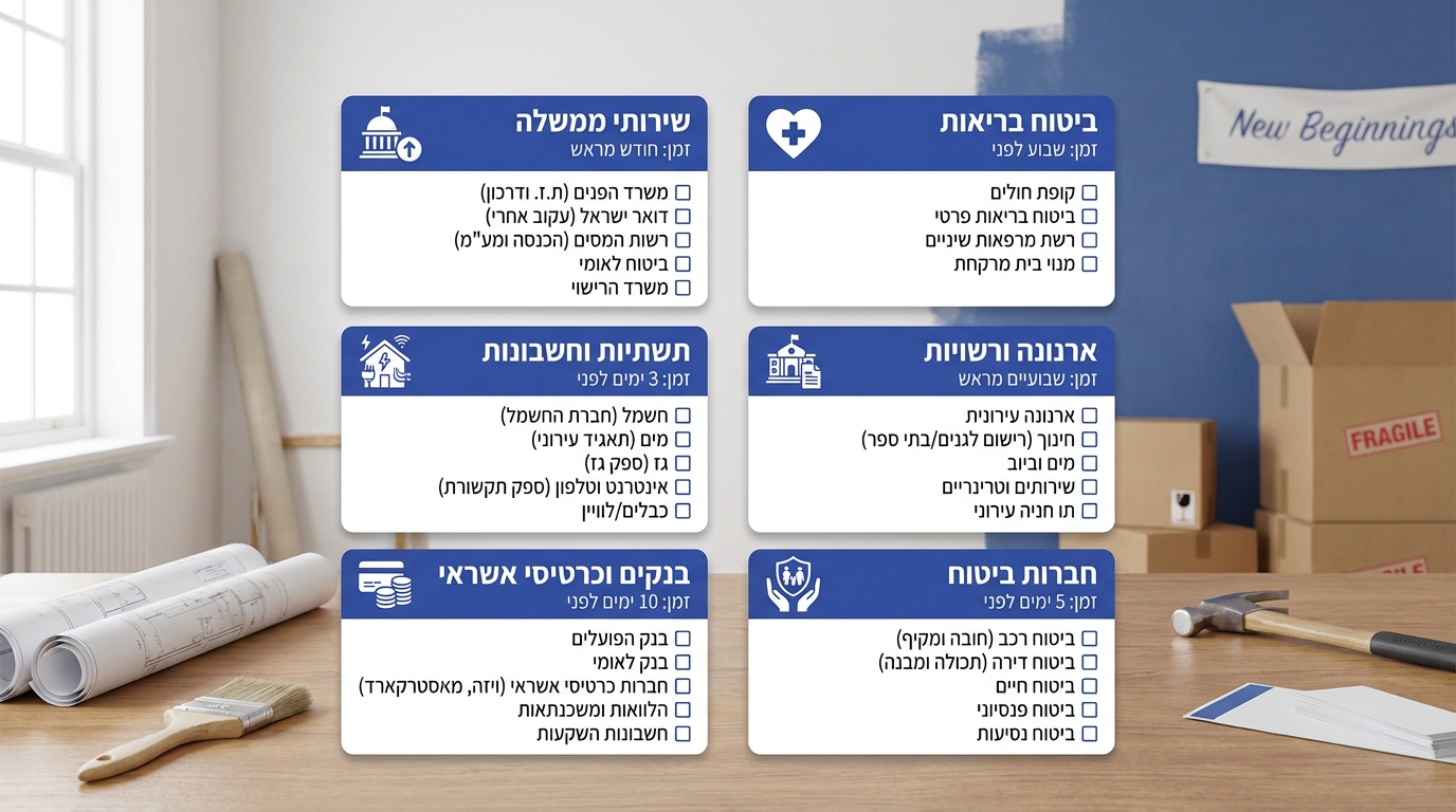 טבלת רשימת עדכון כתובת לעוברי דירה - כל הגורמים ולוחות הזמנים