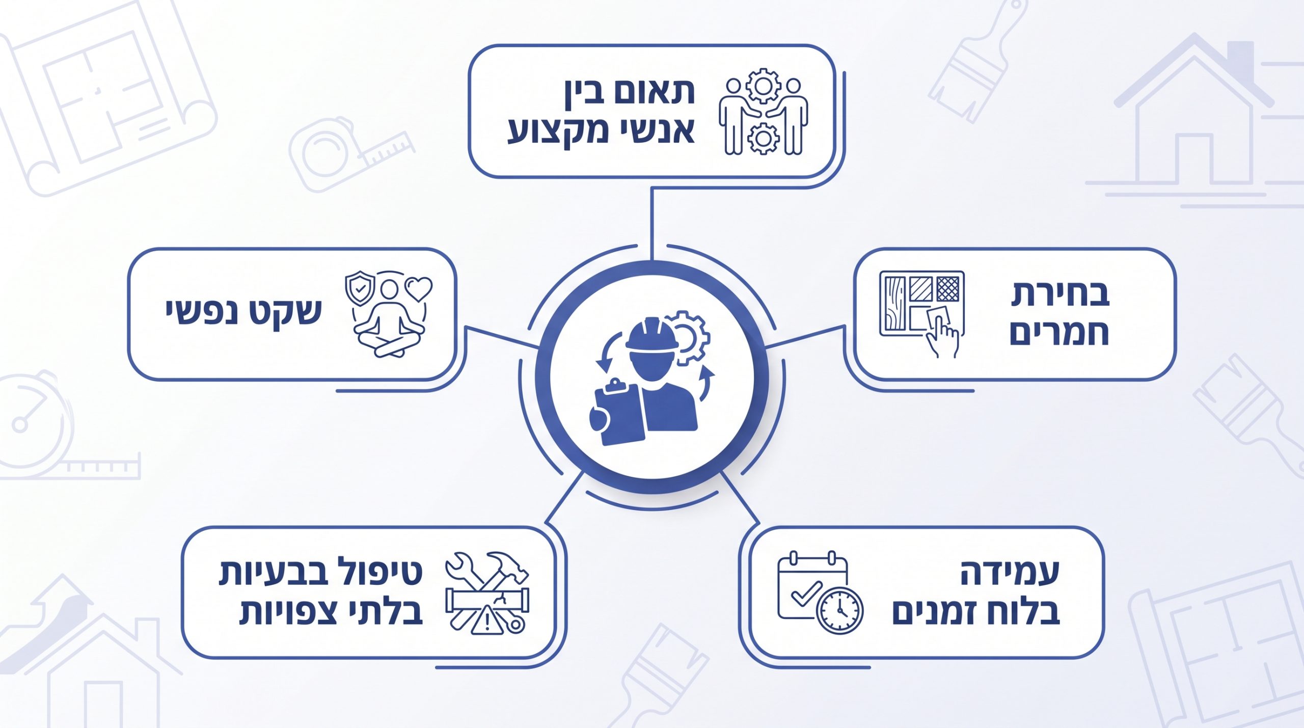 ניהול שיפוץ דירה על ידי גורם אחד - יתרונות ופתרונות מרוכזים