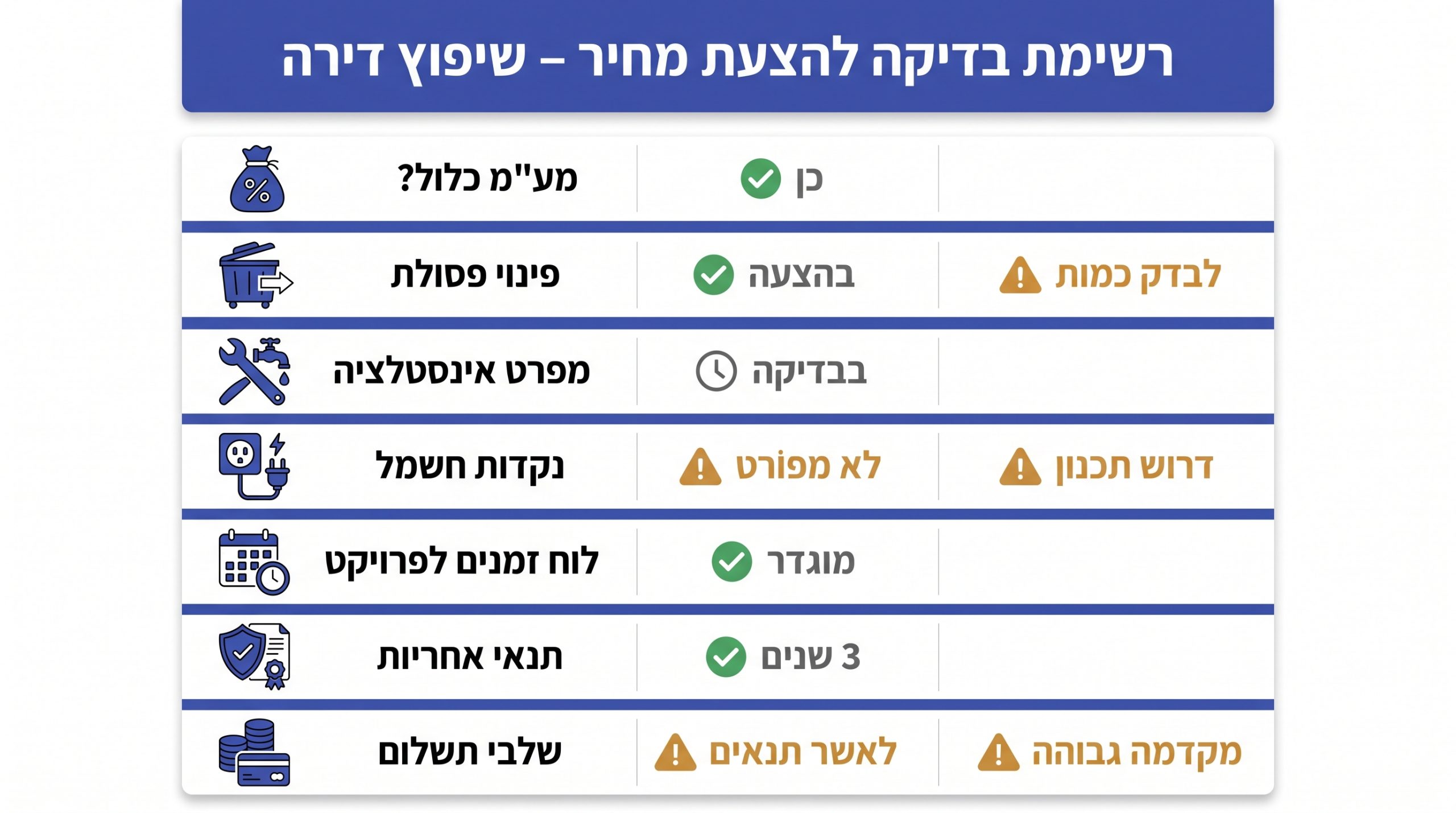 טבלת השוואה - מה חייב להופיע בהצעת מחיר מפורטת לשיפוץ דירה