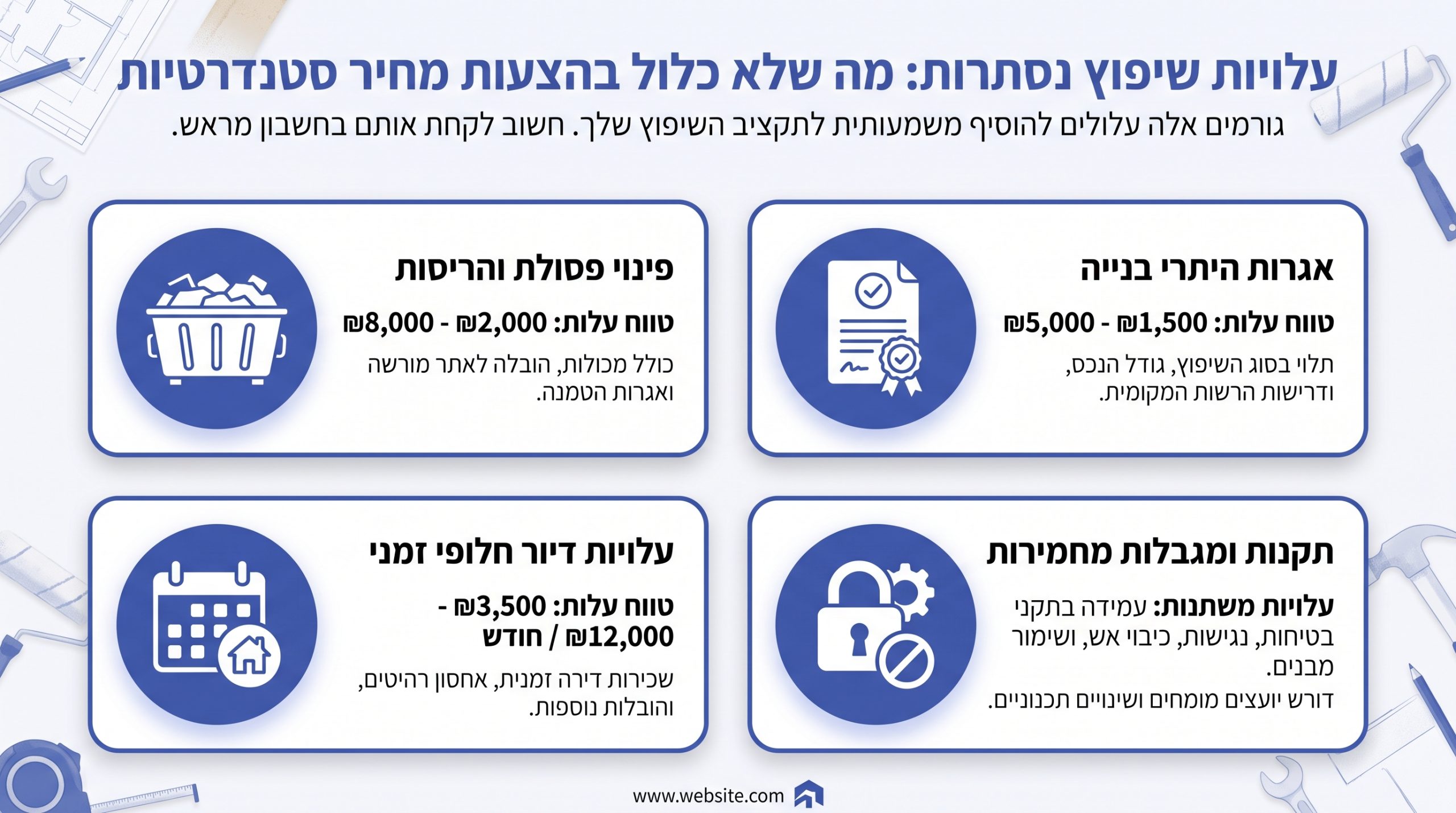 עלויות נסתרות בשיפוץ דירה שאף אחד לא מציין בהצעת המחיר