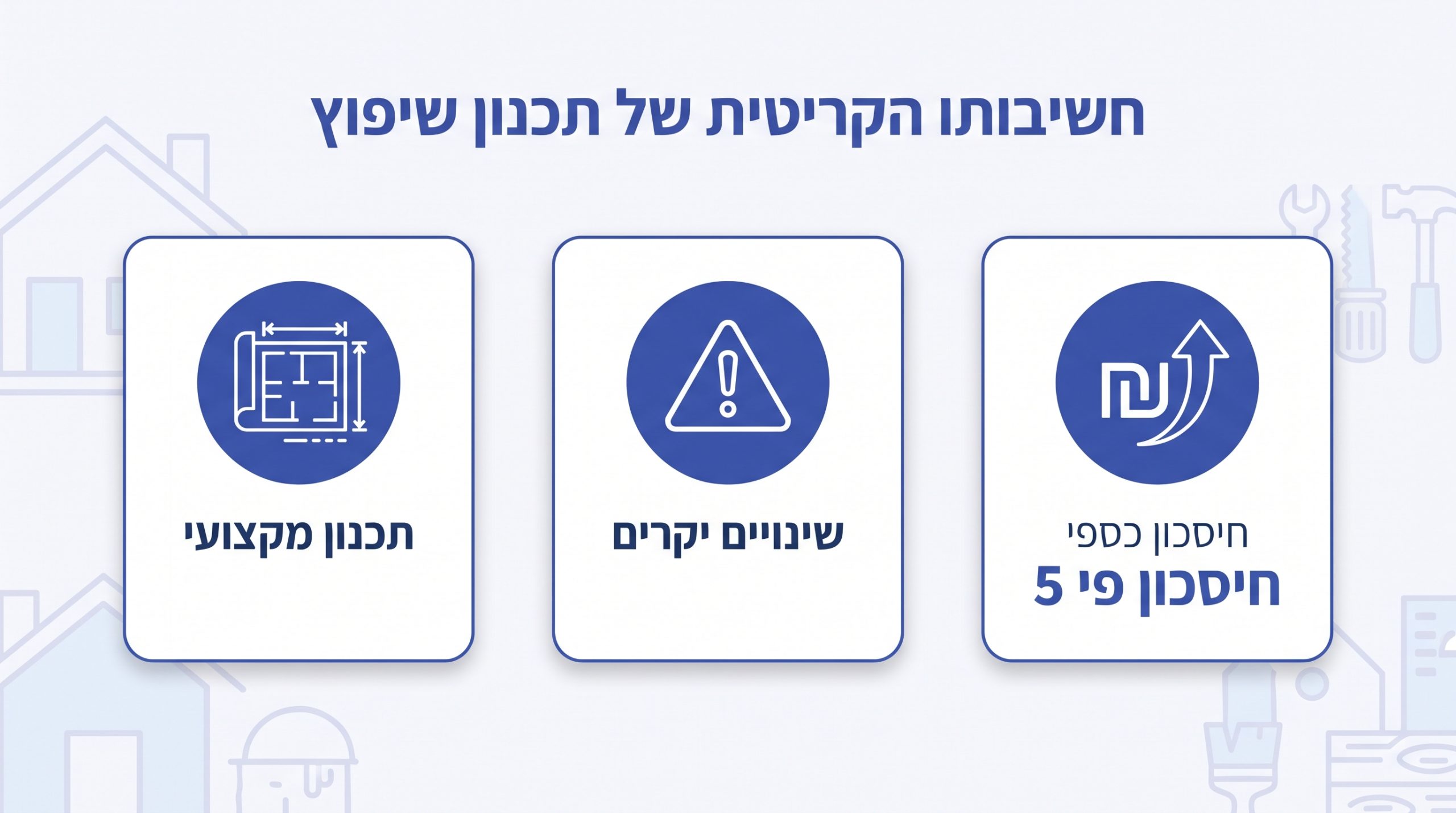פירוק עלויות שיפוץ דירה 100 מטר לסעיפים