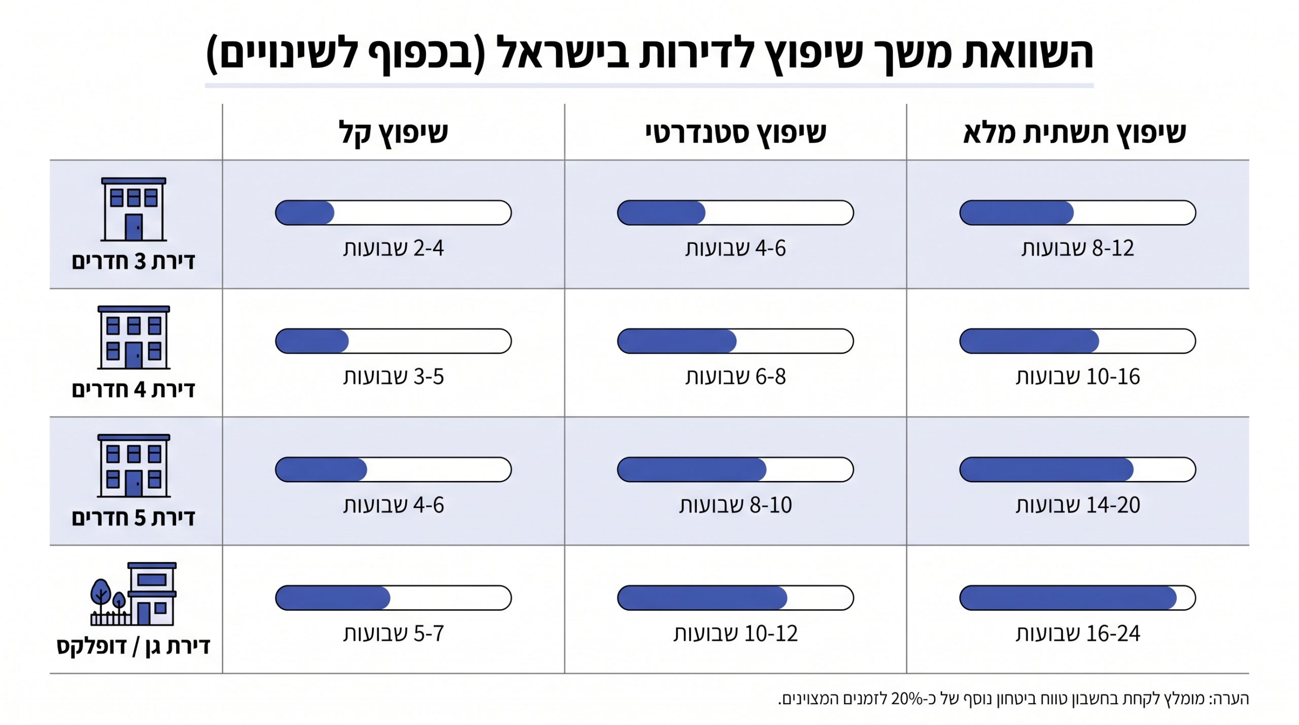 היתרי בנייה לשיפוץ - מתי נדרש היתר ואיך זה משפיע על לוח הזמנים