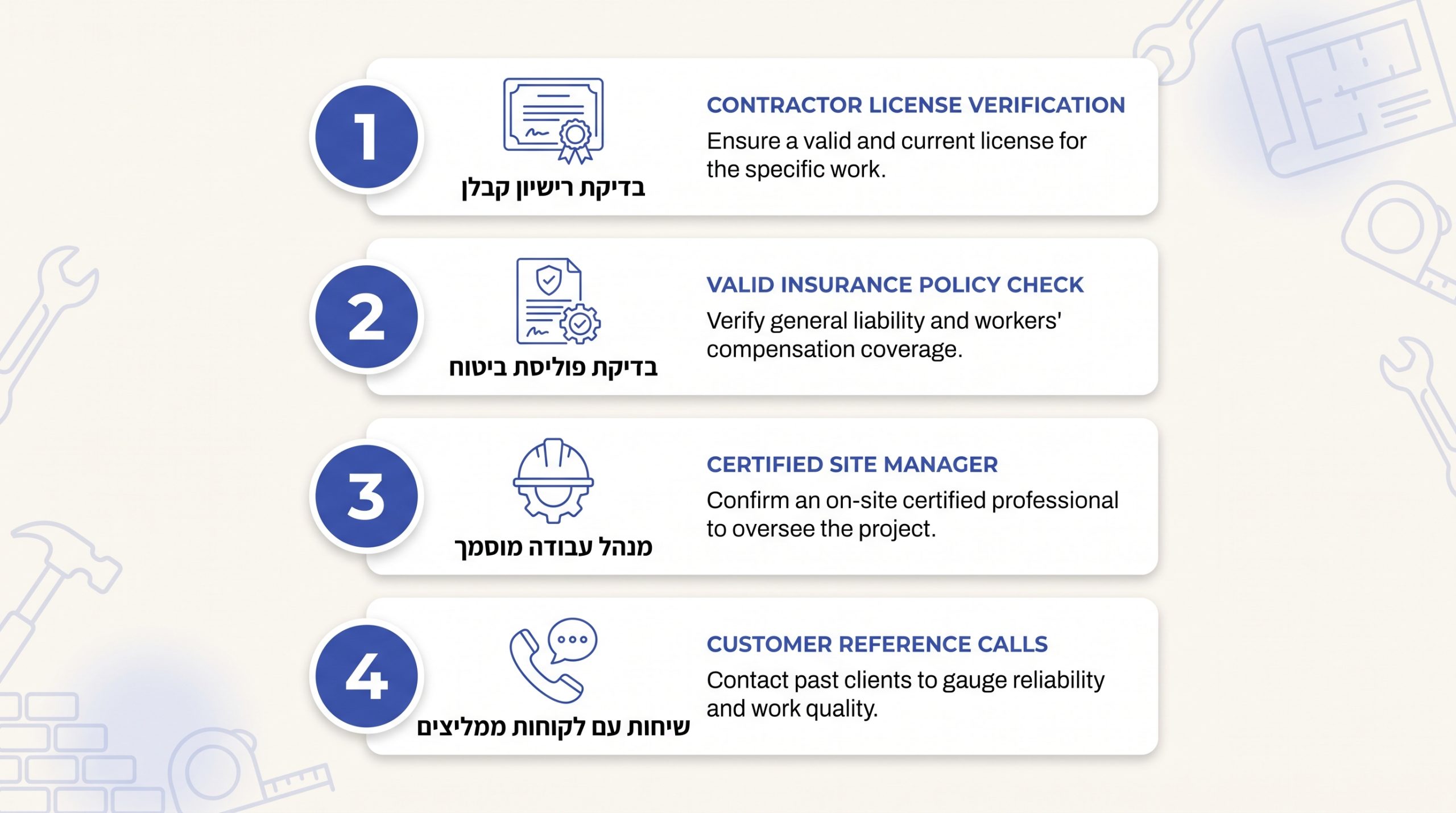 4 בדיקות חובה לפני חתימה על קבלן שיפוצים - רישיון, ביטוח, מנהל עבודה והמלצות