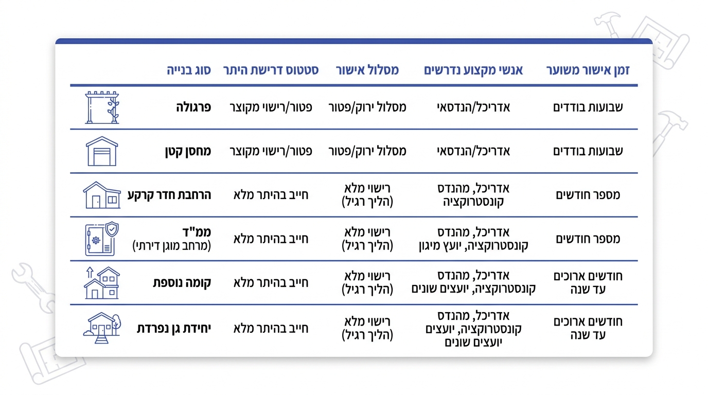 תוספת בניה לבית פרטי: המדריך המלא להרחבת הבית ובניית קומה נוספת