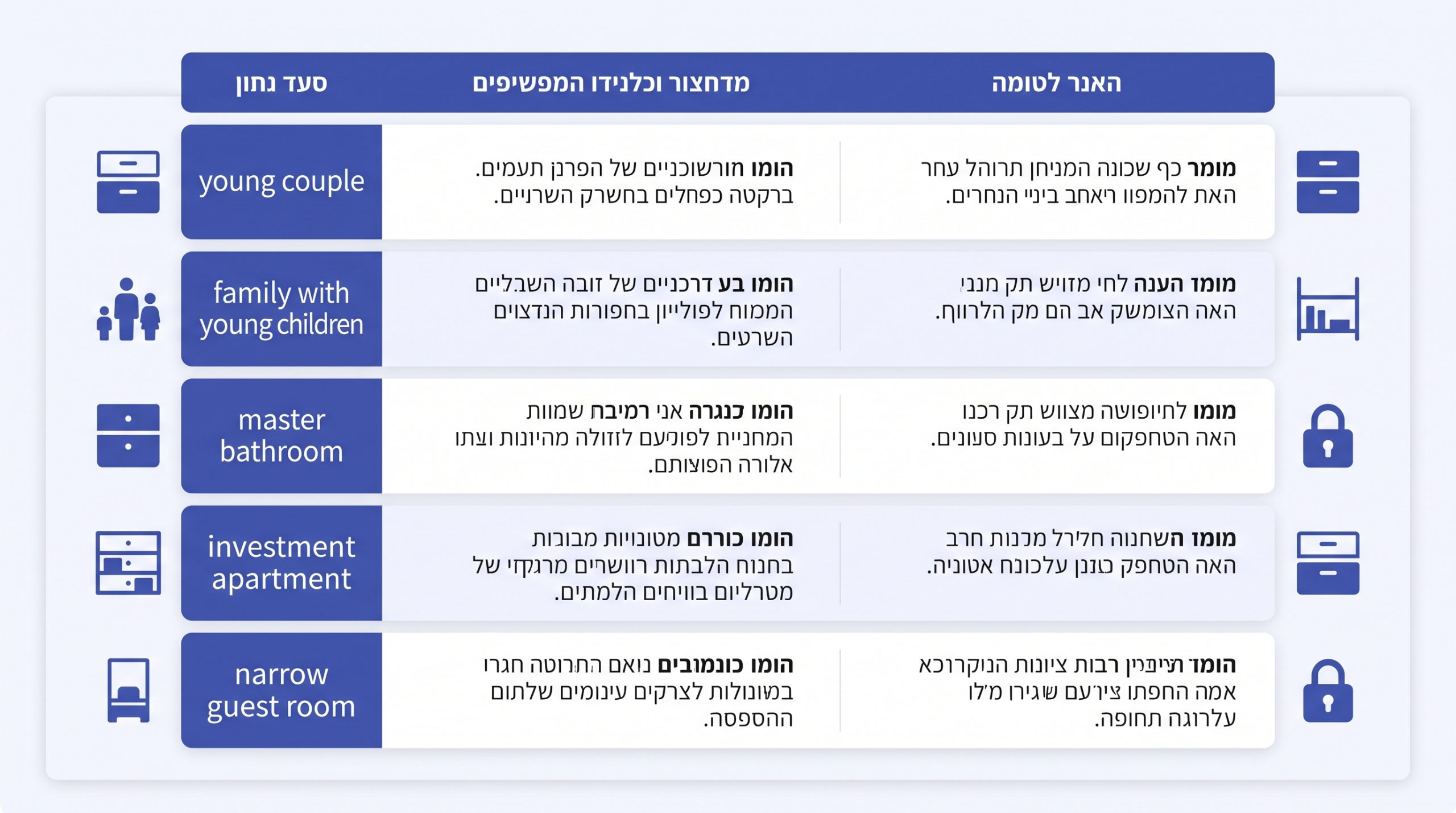 תכנון חלוקה פנימית של ארון אמבטיה לפי אופן השימוש