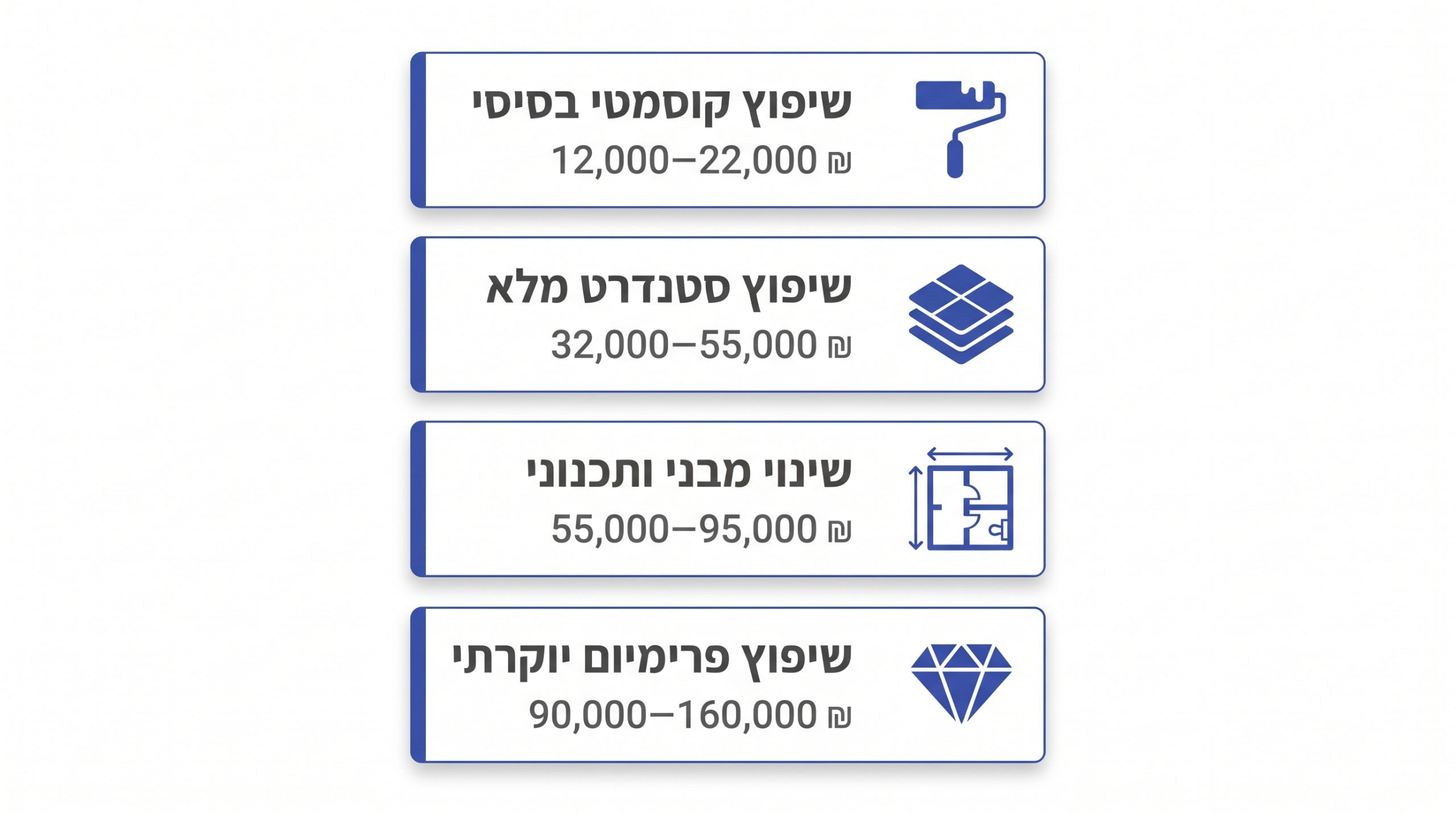טבלת מחירי שיפוץ חדר אמבטיה לפי סוגים שונים