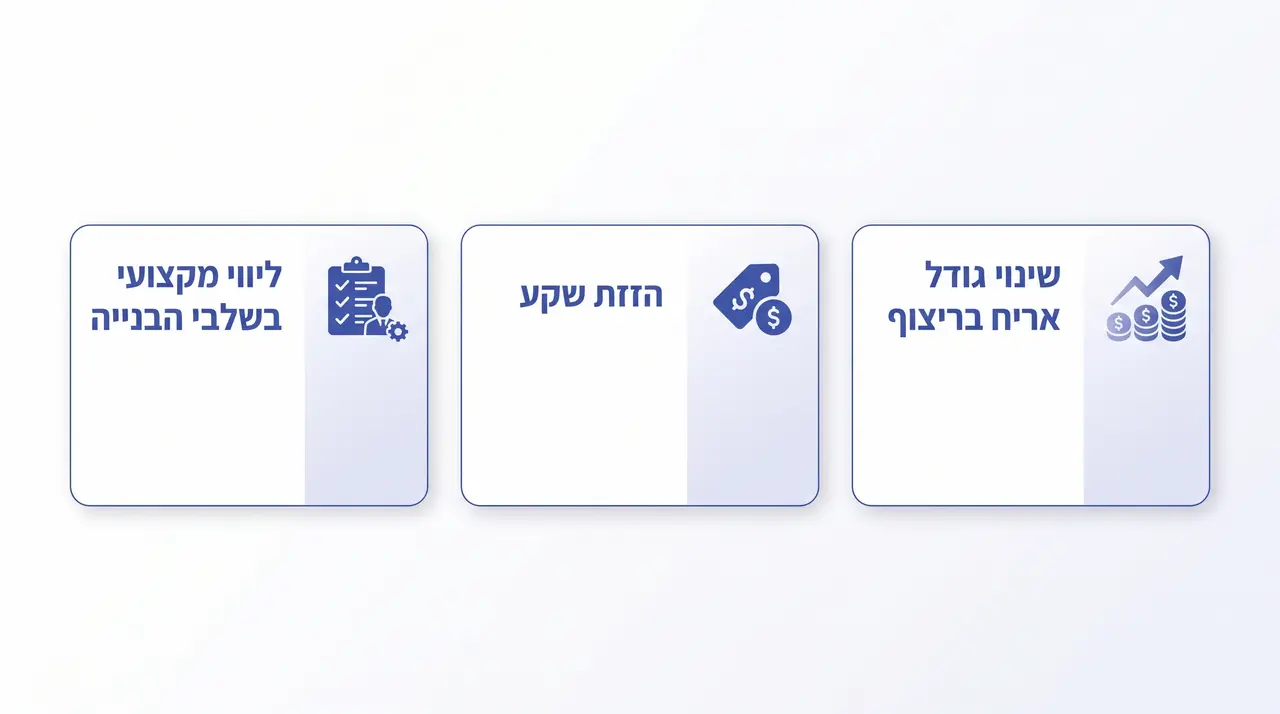כמה עולה לשדרג דירה חדשה מקבלן: המדריך המלא לתקציב ועלויות