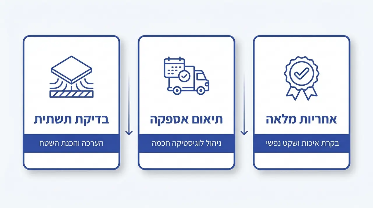 ניהול נכון של שיפוץ מונע תקלות בעבודות ריצוף