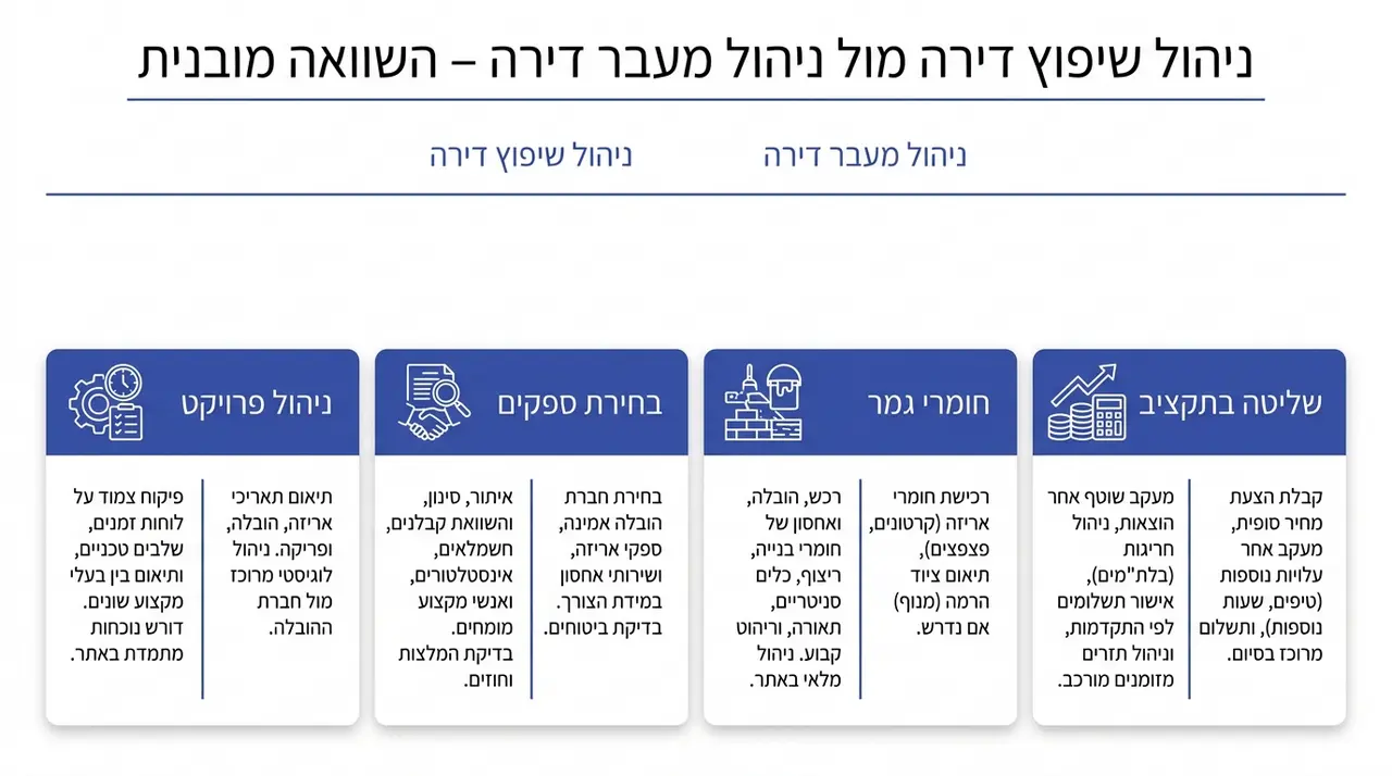 השוואה בין ריצה בין ספקים וחנויות שונים לבין ריכוז כל השירותים תחת קורת גג אחת